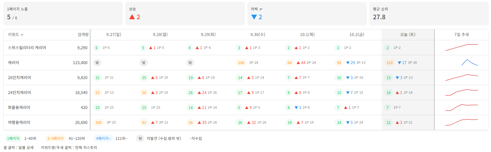 셀러베이스 분석 화면